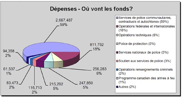 Dpenses