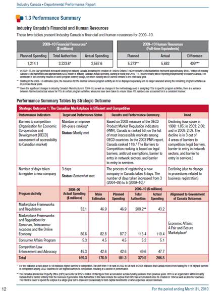 “Performance Summary”, The image Performance Summary is available in the Industry Canada DPR 2009	10.