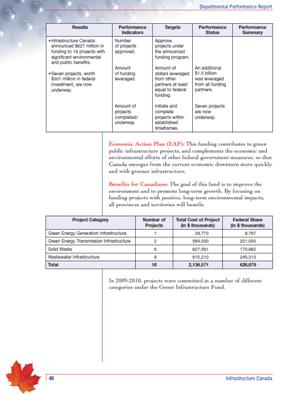 “Economic Action Plan” The image Economic Action Plan is available in Infrastructure Canadas 2009-10 DPR.