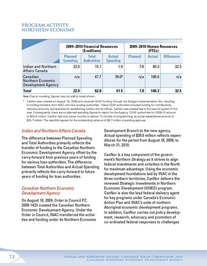 “Northern Economy” The image Northern Economy is available in Indian and Northern Affairs Canadas 2009-10 DPR.
