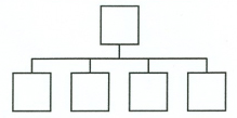 Relation supérieure / subalterne « normale »