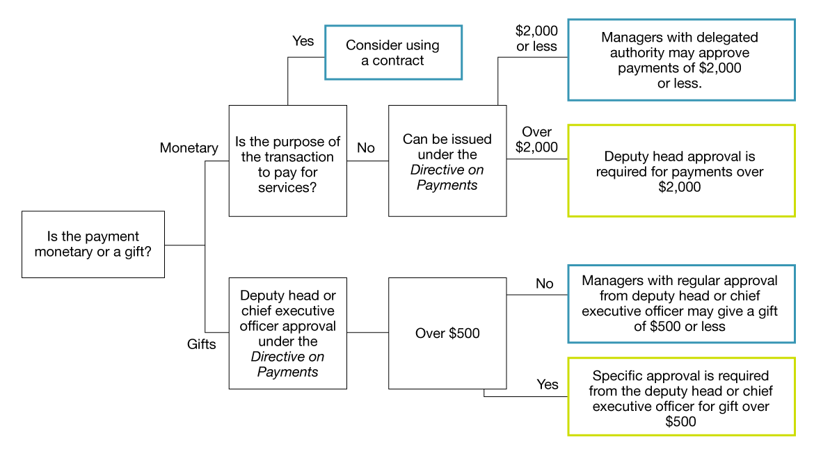 Figure 1 Text version below: