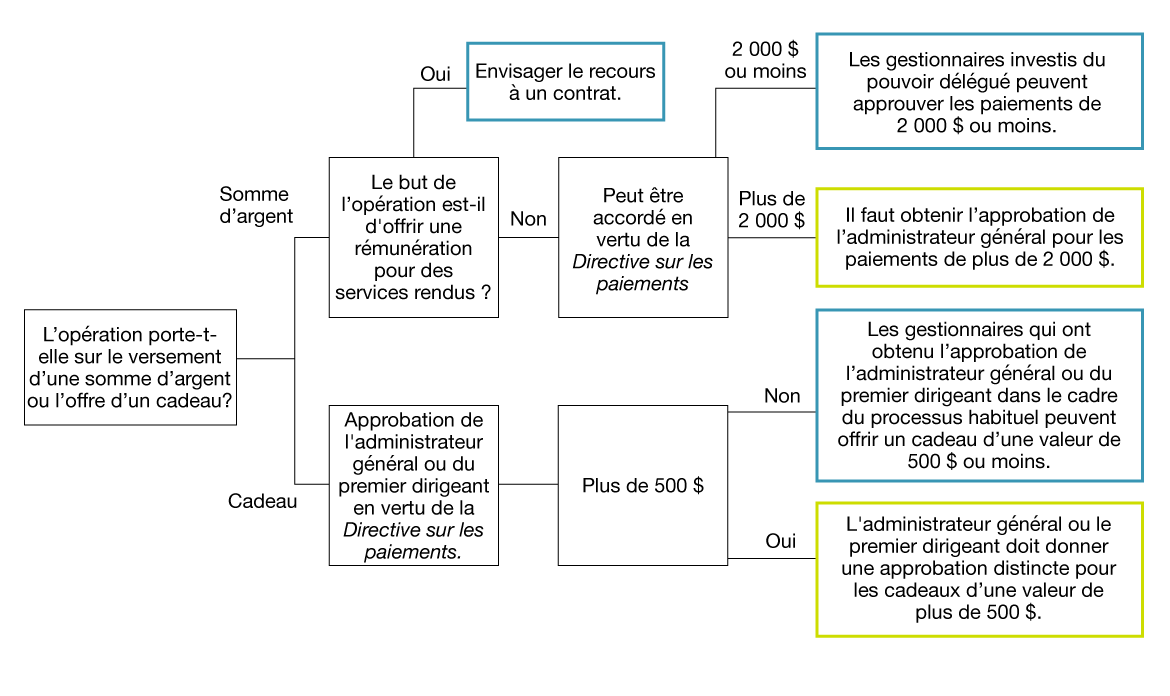 Figure 1 Version textuelle ci-dessous: