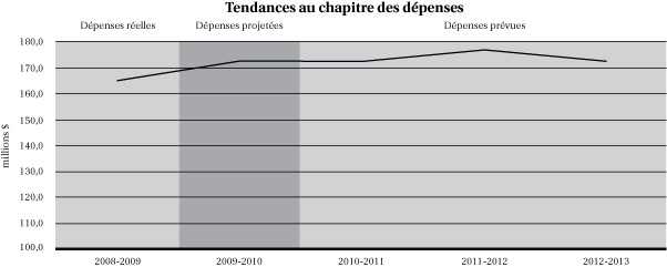 spending_profile_fr.ai