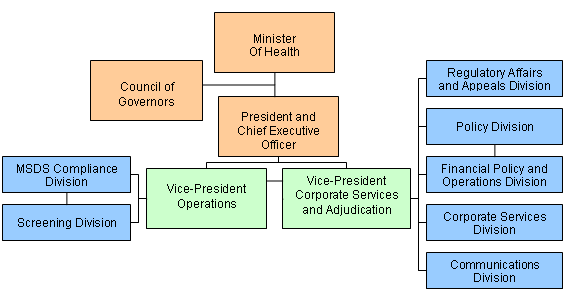 Governance Structure